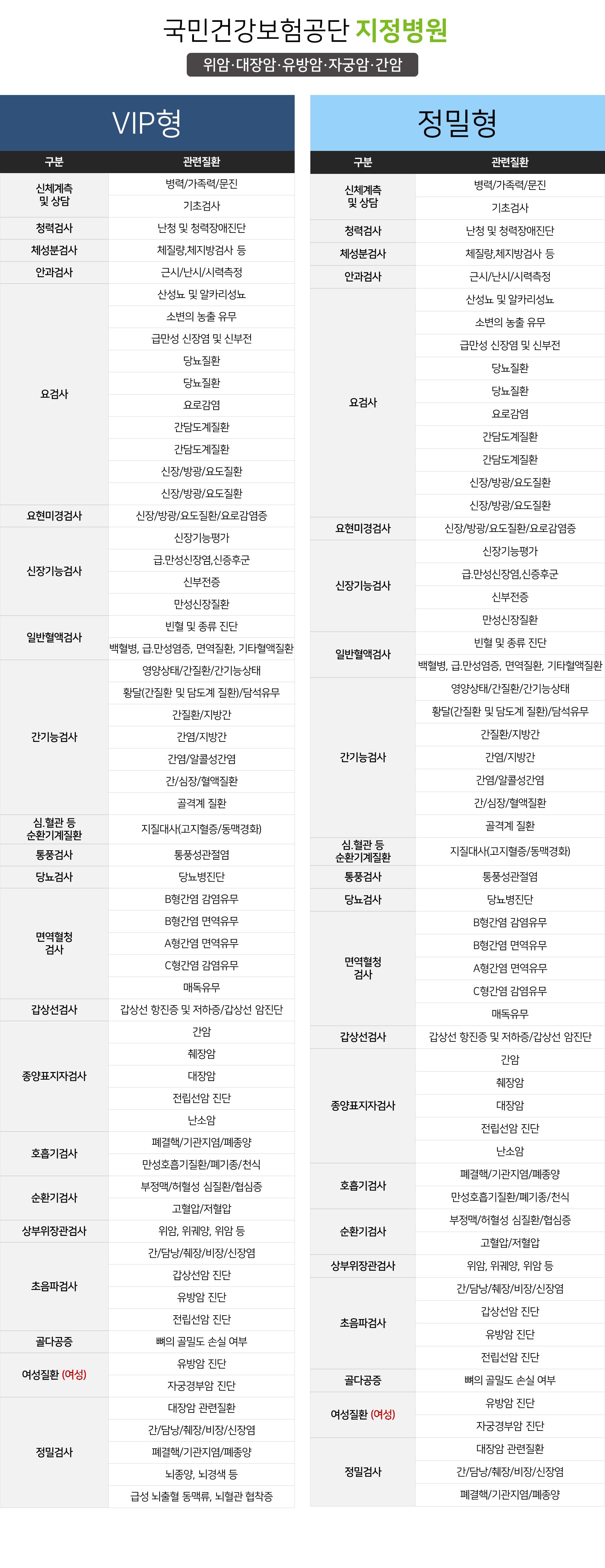 종합검진패키지