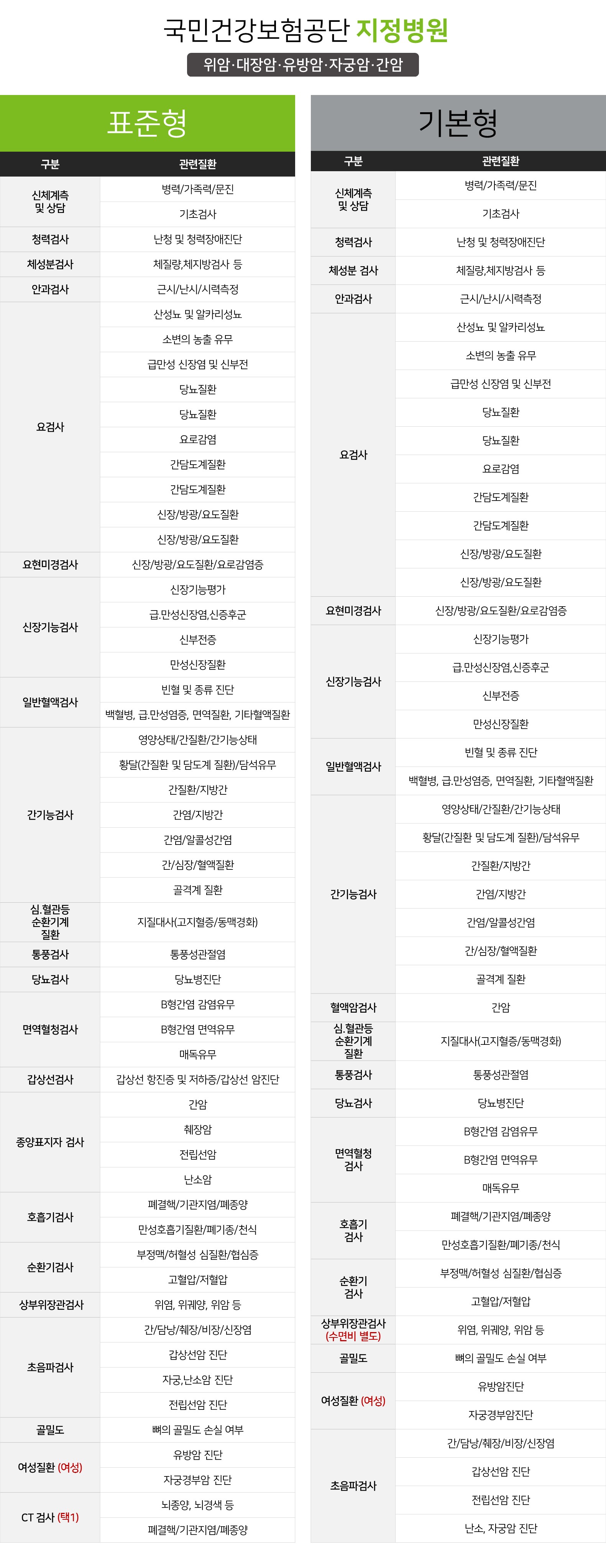 종합검진패키지