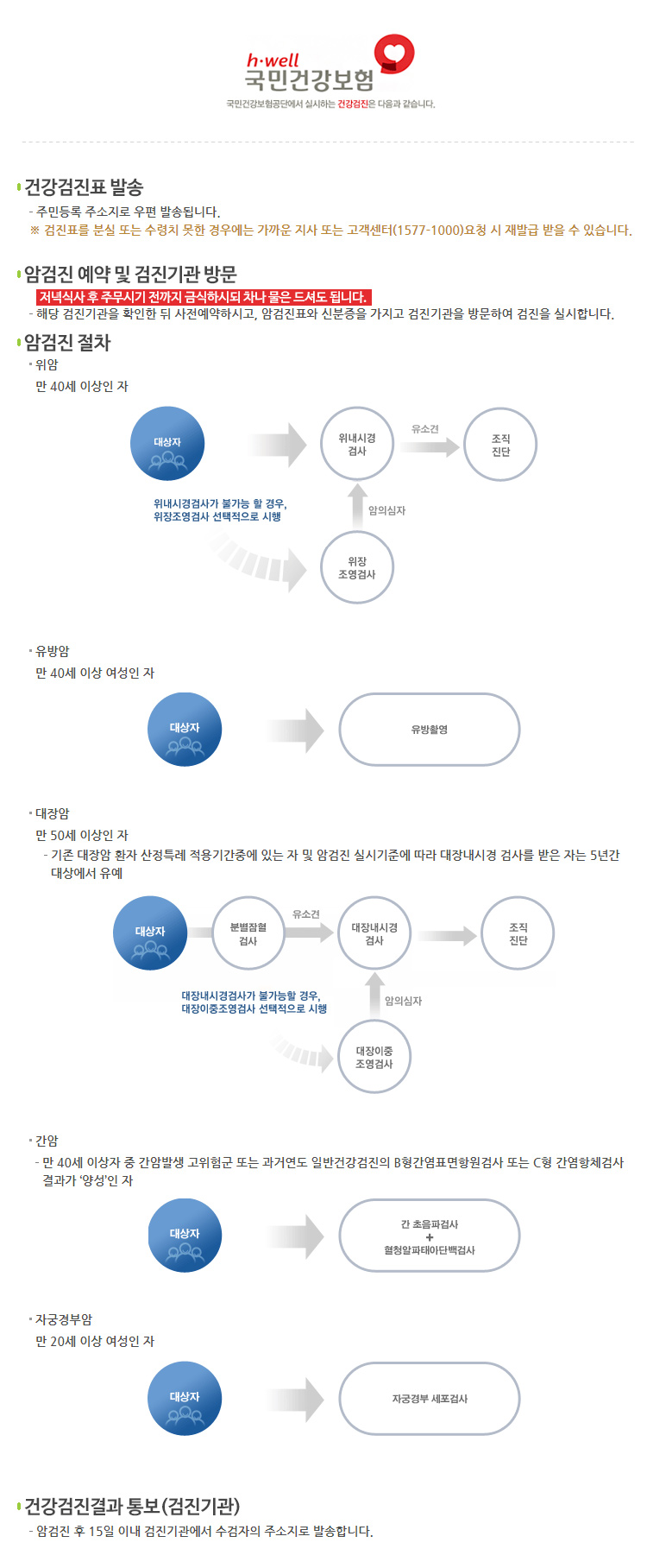 국가암검진