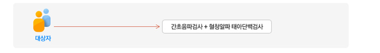 간암검진