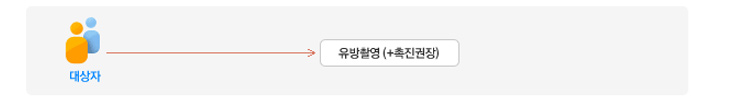 유방암검진
