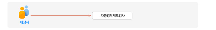 자궁경부암검진